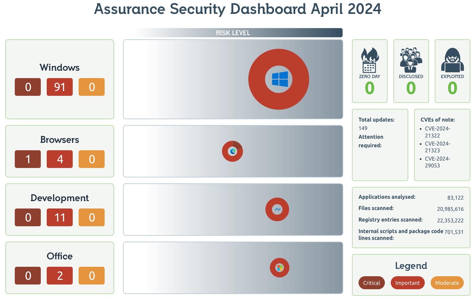 Readiness Patch Tuesday Dashboard