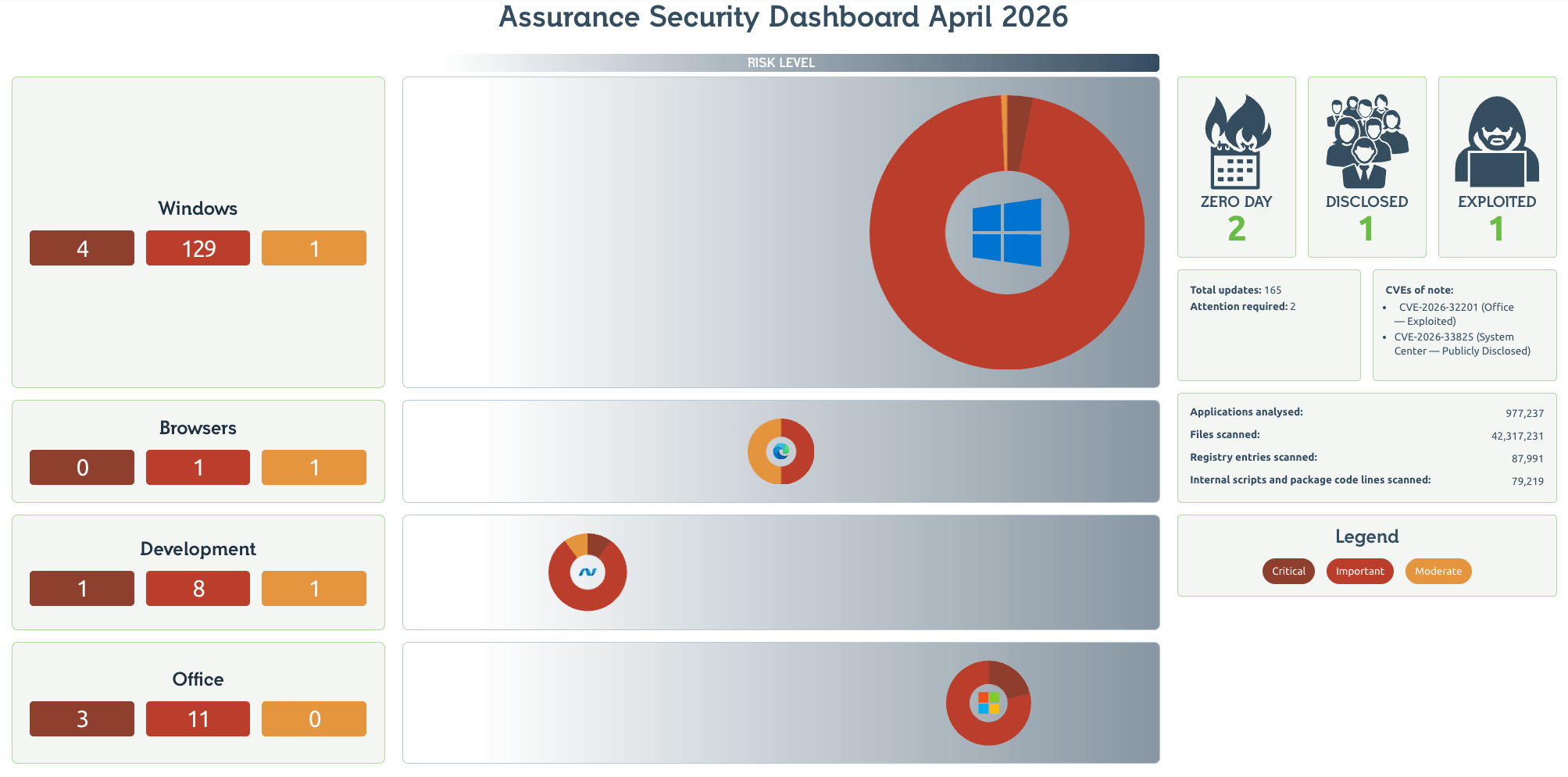 Readiness Patch Tuesday Dashboard