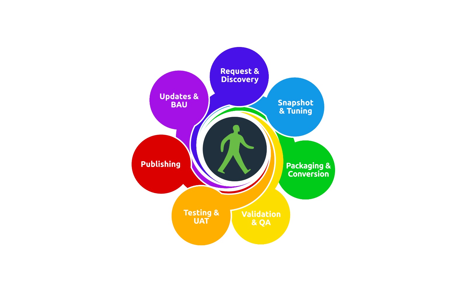 The Readiness team has a sole focus on automating the application packaging process. We have all been involved in application packaging for more than two decades (not combined, that is individually). Watching the packaging industry stagnate